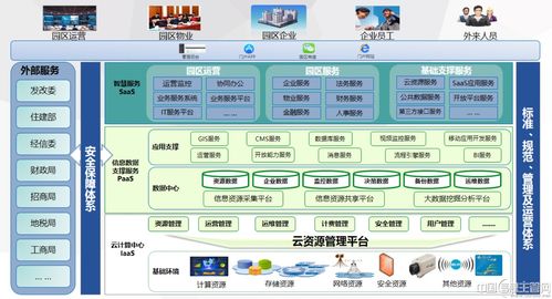 数字化转型背景下如何构建高效园区云