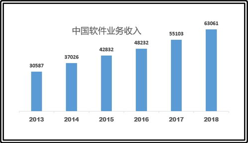 中国工业管理软件如何突围