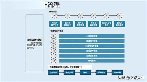 企业竞争不仅是产品竞争,更是服务的竞争,如何构建服务管理体系