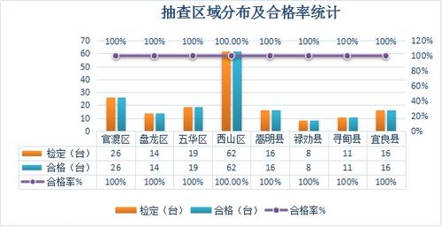 昆明市市场监管局多举措服务市场监管 发挥计量基础性作用