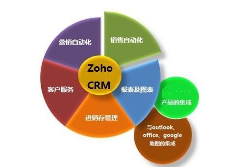 利用客户管理系统crm 整合多渠道客户信息