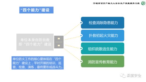 精品ppt 危险化学品企业安全管理人员业务能力培训 安全生产管理 消防 应急处置 案例分析