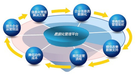 深圳十方通信息技术股份