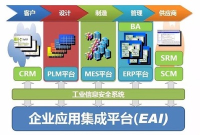 智能制造系统解决方案典型案例展示(二)