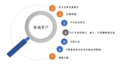 关于 非金融企业资产支持票据业务尽职调查指引 试行 的解读丨德恒研究