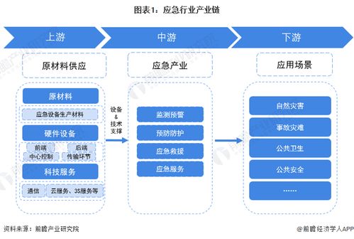 应急产业招商清单 中船应急 华铁应急 海能达等最新投资动向