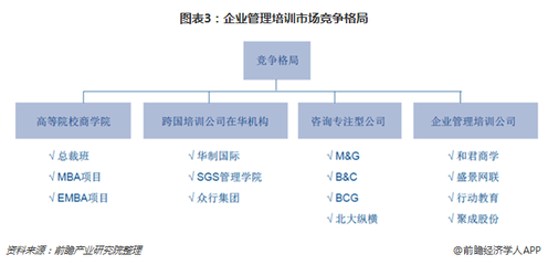 2018年企业管理培训行业发展分析:互联网+模式突围,云学堂获C轮融资