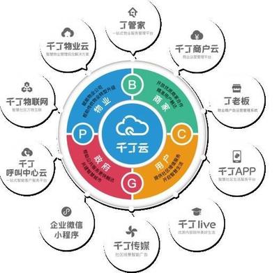 以科技普惠社区经济,千丁推动技术红利场景应用