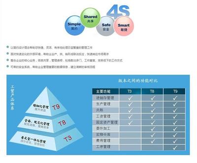 管家婆电商系统好用吗 免费试用30天