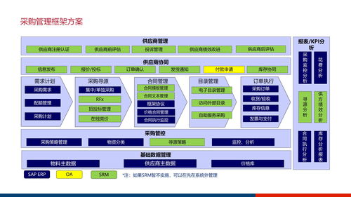 大型集团企业数字化管控平台及信息化治理服务体系建设方案ppt