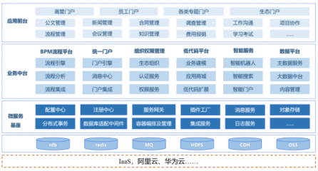 构建基于微服务的生态型OA,加速企业的协同“双循环”