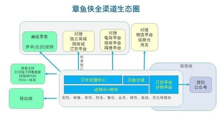 迎合时代变革 看任我行企业管理软件的生存之道_智能家居新闻-中关村在线