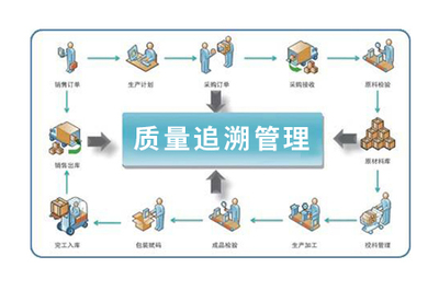 【分享】工厂企业落实质量管理过程控制的执行要点