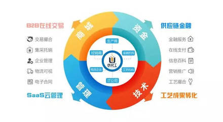 与苏宁、京东齐名,化工B2B新锐优化工荣登“百佳案例”榜