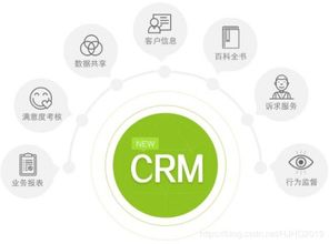 为什么说crm客户关系管理系统有利于提高企业的盈利能力