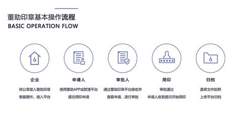 员工私盖公章公司承担责任 相关风险如何化解