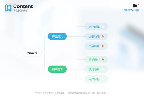 b端设计师不可忽视的 产品 和 用户