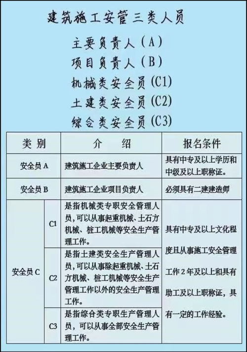 施工企业建筑三类安全生产管理人员报名通道 及考试备考指南