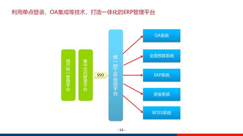 大型集团企业数字化管控平台及信息化治理服务体系建设方案ppt