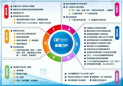 重磅:全网门户献礼中企19周年,再获北京市各部委点赞