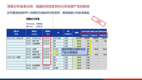 大型集团企业数字化管控平台及信息化治理服务体系建设方案ppt