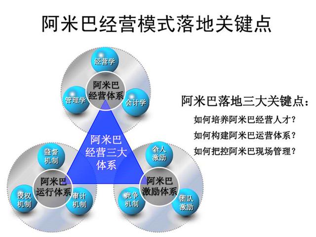 为何企业导入阿米巴经营模式失败,原因在哪里?