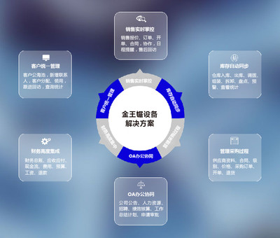 广州金王锯设备签约恒视软件IT专业版
