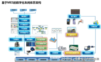 制造业智能制造管控平台、数字化智能工厂、车间MES建设解决方案,助力企业信息化,智慧化