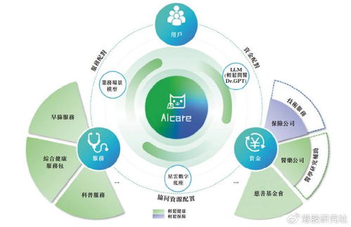 ai大变局下,轻松集团能讲好 健康科技 的故事吗