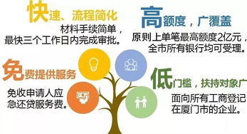 最新版企业应急还贷服务管理办法出台啦 请查收最新版操作指南
