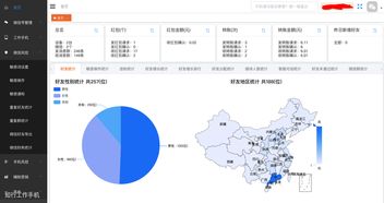 企业如何管理微信上的客户