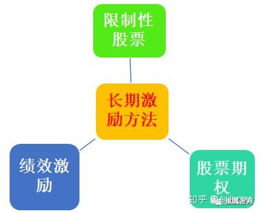 ipo 谁不想 可上市前应如何进行财务规划呢