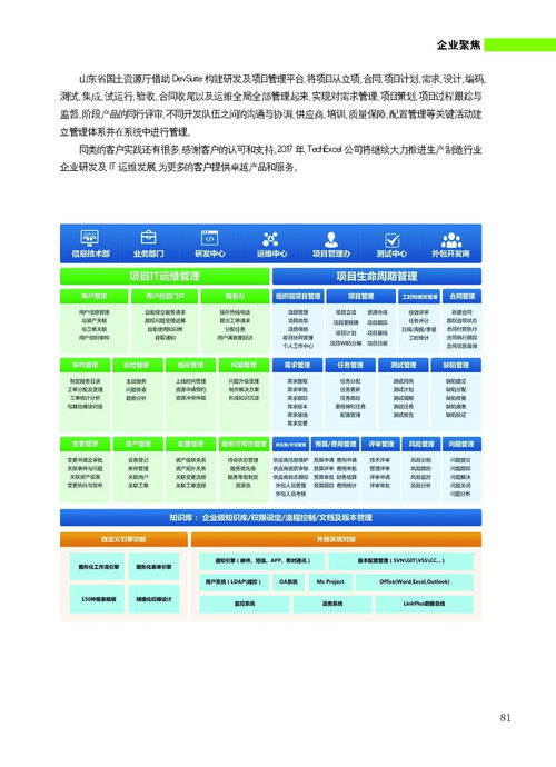 cio智库 致力生产制造型企业it精细化管理,提升项目运维管理效率