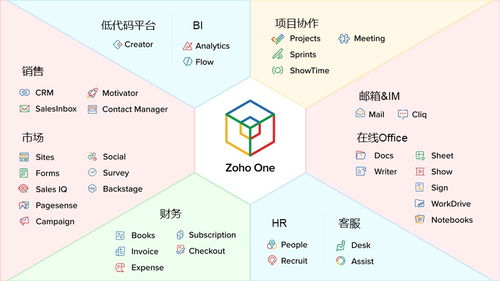 zoho的下一个25年 用心为企业服务