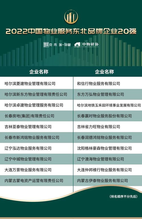 重磅 2022中国物业服务企业品牌价值100强发布
