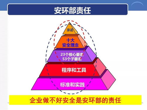 以安全文化提升企业安全管理水平,增强员工安全意识