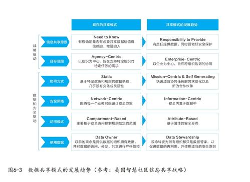 华为数据驱动的企业数字化转型之路
