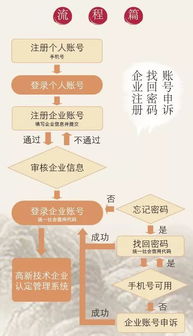 省科技厅发话了,要求持续做好入库培育高新技术企业工作