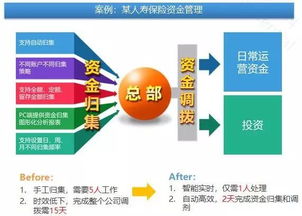 为企业提供现金流管理服务,企航金服获信天创投领投数千万元pre a轮投资 信天news