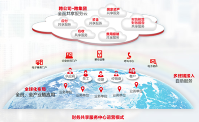 用友NC6财务共享服务助企业财务管理转型升级