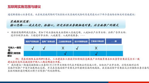 大型集团企业数字化管控平台及信息化治理服务体系建设方案ppt