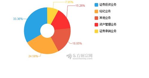 中信证券2020年上半年净利润89.3亿元 同比增长38.48