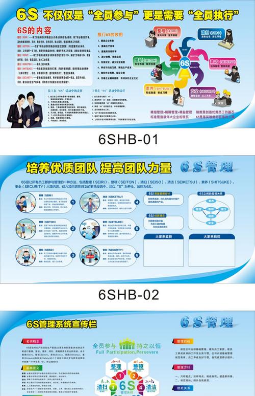 企业文化宣传画工厂车间6s标语挂图 6s现场品质管理看板海报展板