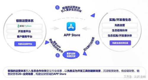 maas模型即服务, 企业管理软件的下一站