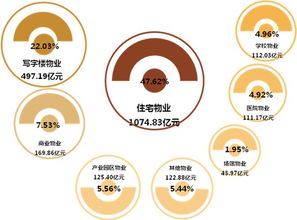 物业管理行业及物业服务企业发展指数发布 全文