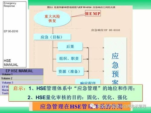 企业安全生产应急准备能力建设 pdf 丨安全生产应急与公共危机管理专题