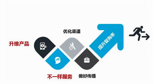 为什么要做私域流量 私域运营能解决哪些问题 哪些企业适合