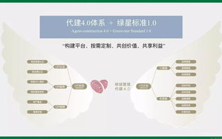 强化品质源头,完善产业平台,绿城管理再添两家设计院