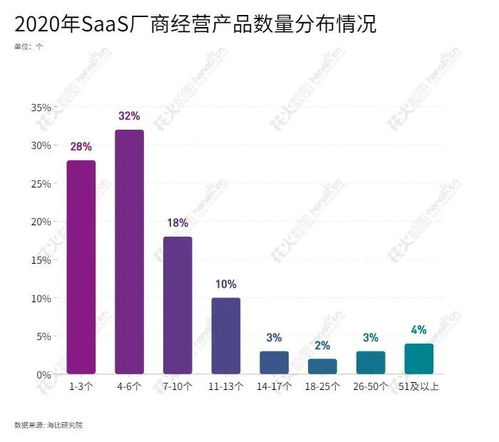 从三大维度评估SaaS企业管理服务是否合格
