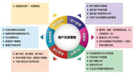 中小企业如何选择适合的CRM客户管理系统